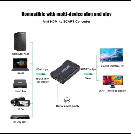 1080P HDMI to SCART Converter HDMI Input SCART Output with USB Power Adapter